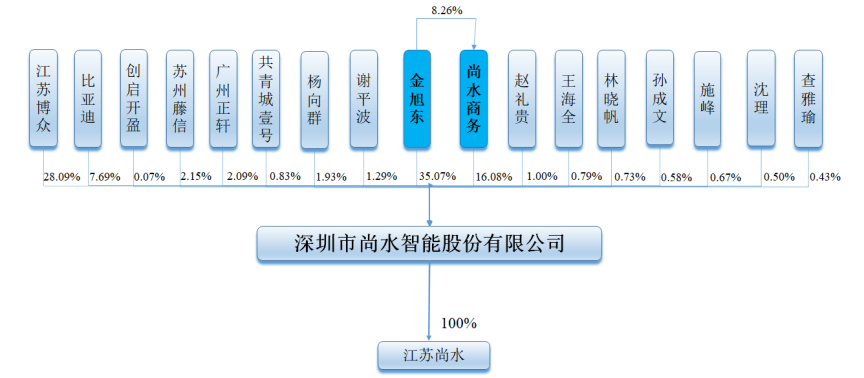 图片来源:公司招股书