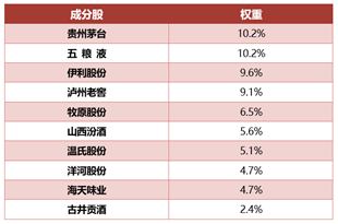 数据来源:中证指数公司,指数成份股不代表个股推荐