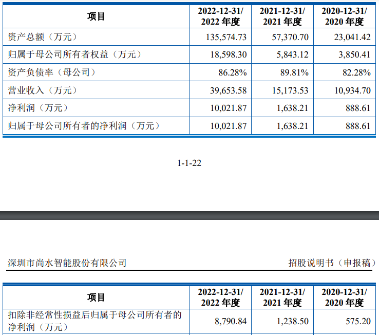 图片来源:公司招股书