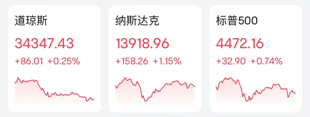 美国通胀，大“降温”！