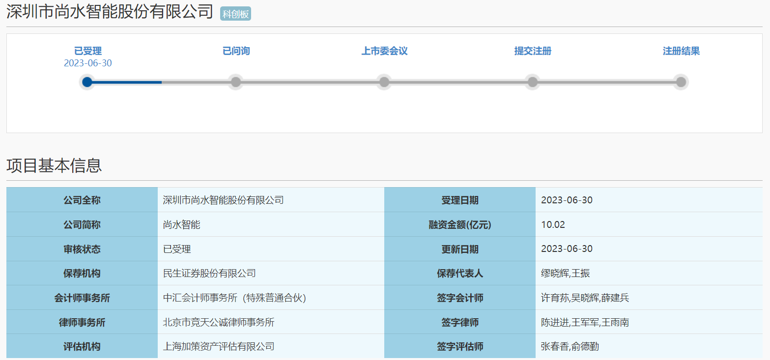 图片来源:上交所官网