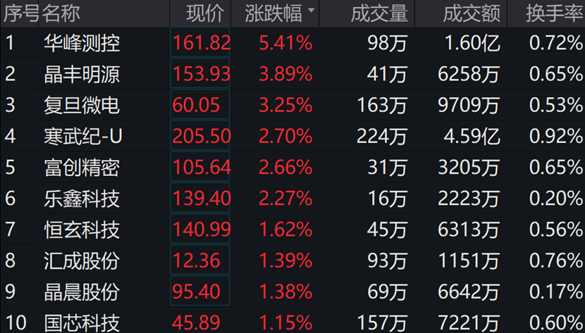图片来源:wind