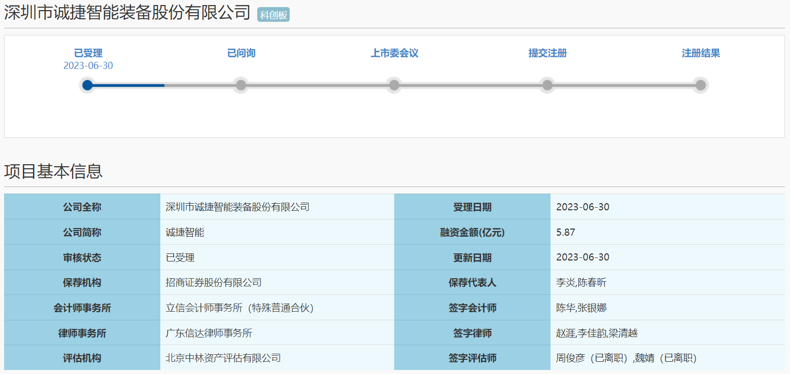 图片来源:上交所官网