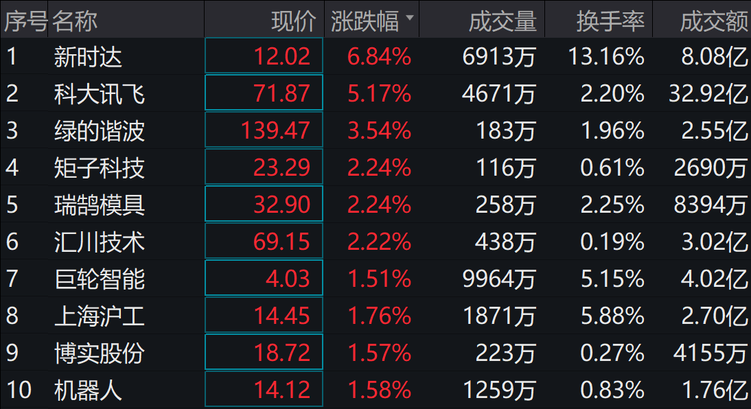 图片来源:wind