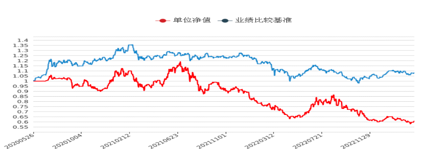 (数据来源:Wind资讯)