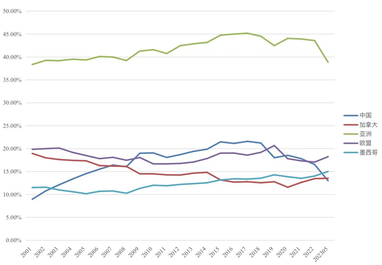 ����������:��˼��������ζ��˾ױ