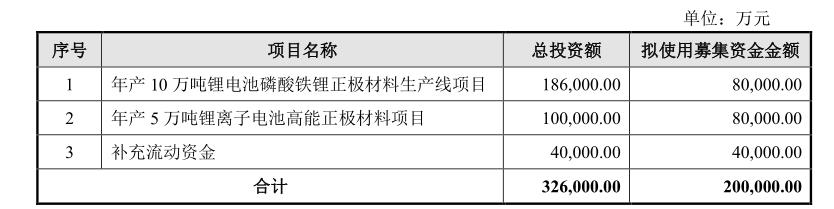 来源:公告