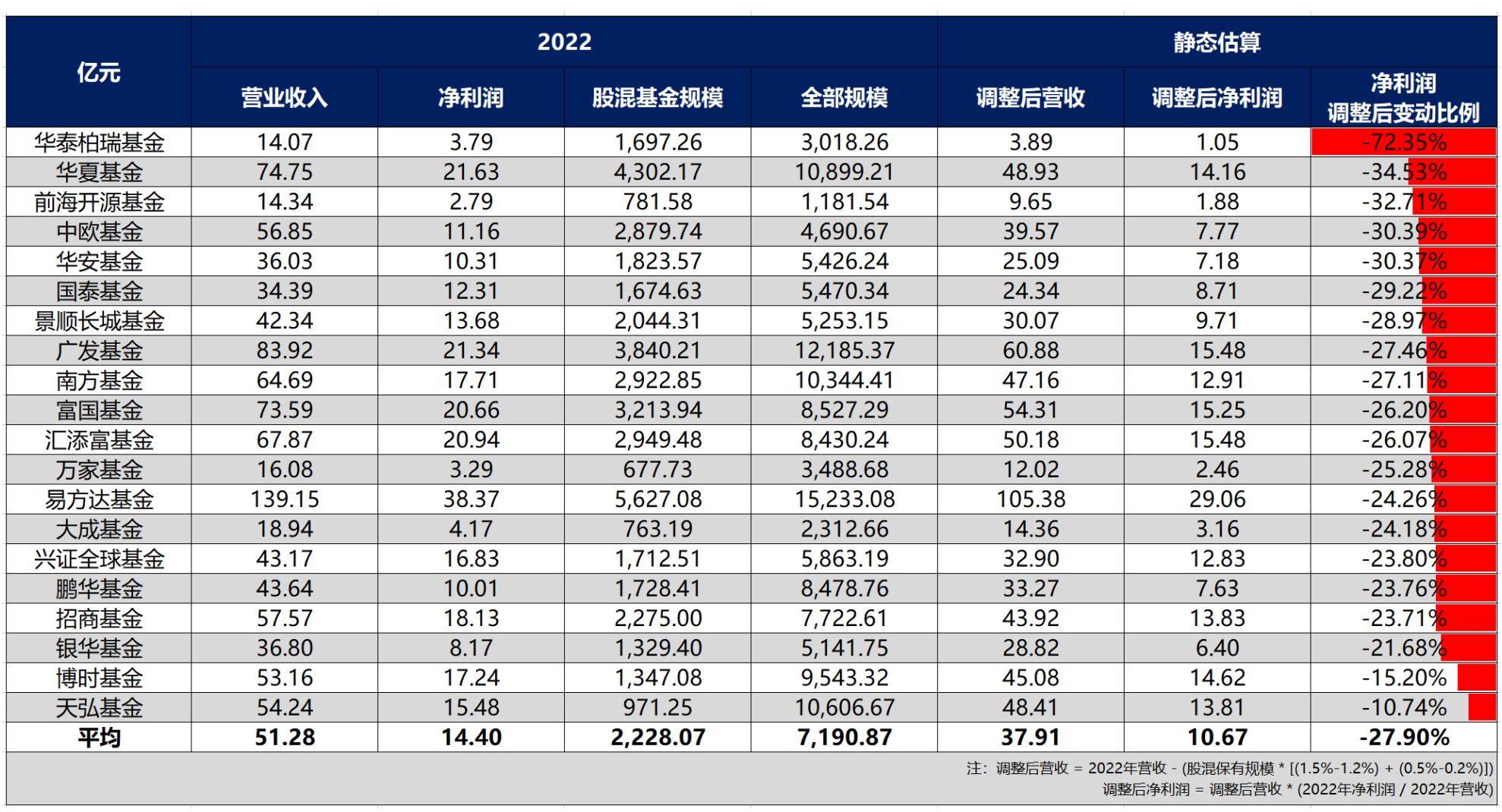 费改落地,公募基金迎来“大洗牌时代” | 钛媒体焦点