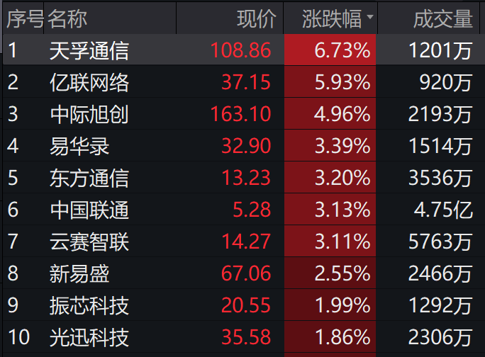 图片来源:Wind