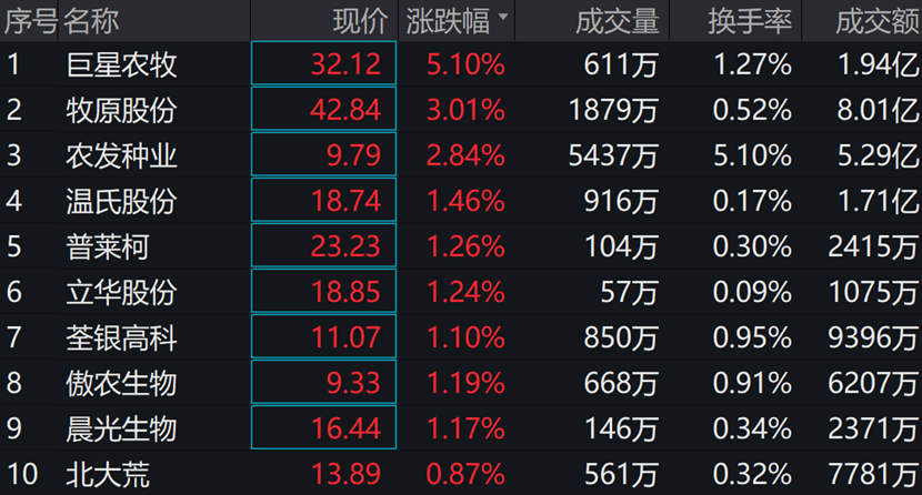 数据来源:wind,截至2023年7月17日