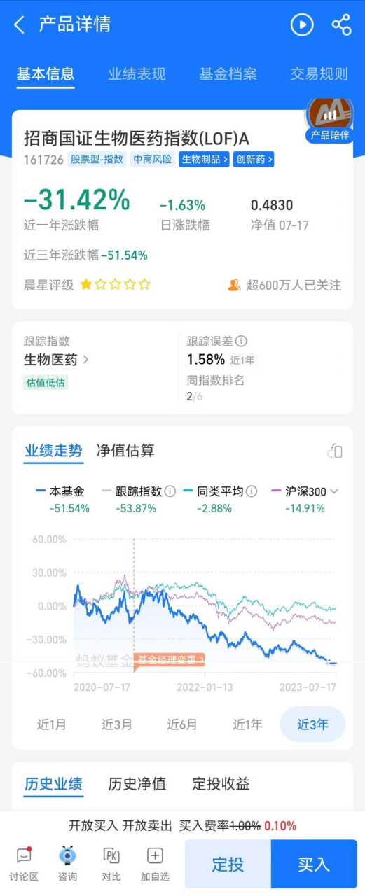 “三年了,买基金不如提前还房贷”