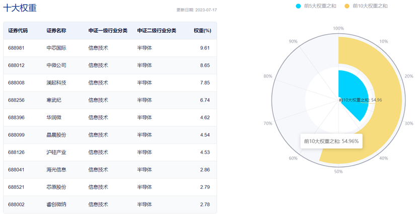 图片来源:中证指数公司