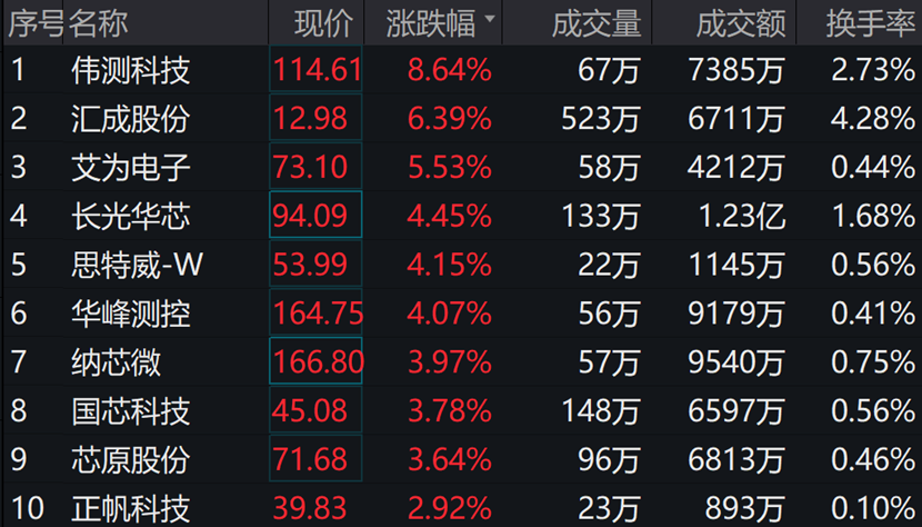 图片来源:wind