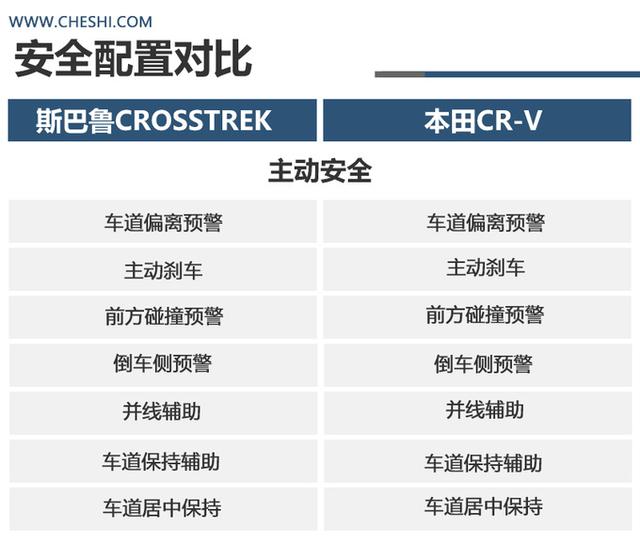 Խڳʡ˹³CROSSTREKϱCR-V