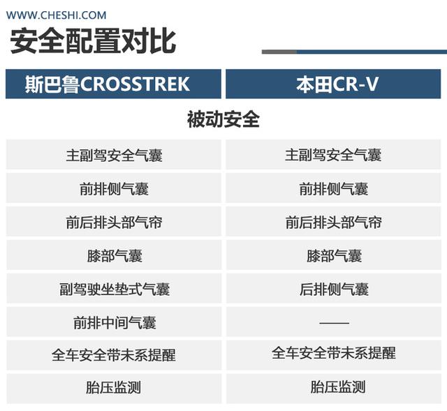 Խڳʡ˹³CROSSTREKϱCR-V