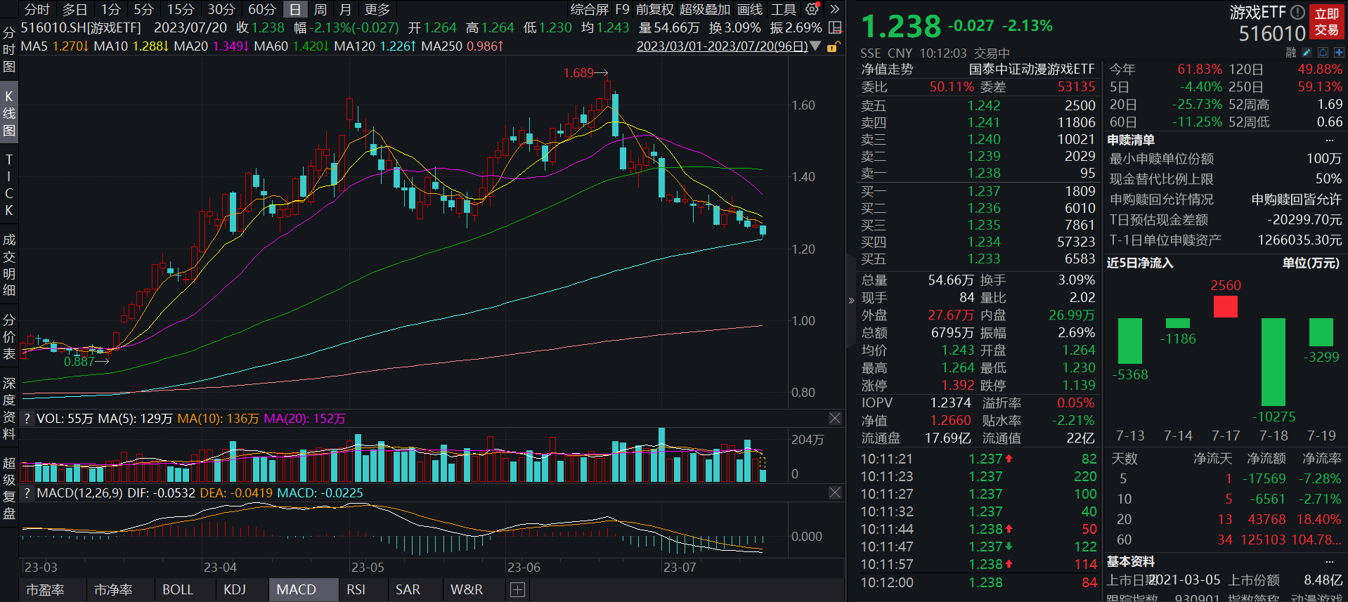 图片来源:Wind