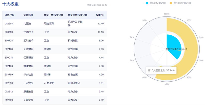 图表来源:中证指数公司