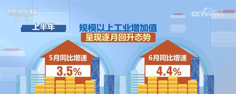 多方面“全面開花” 中國經濟回升向好勢不可擋 - 新浪香港