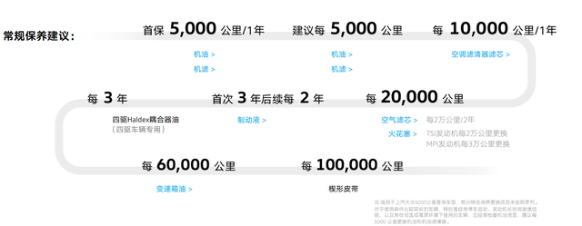 车子多久保养一次合适？上汽大众售后指南为你揭晓答案