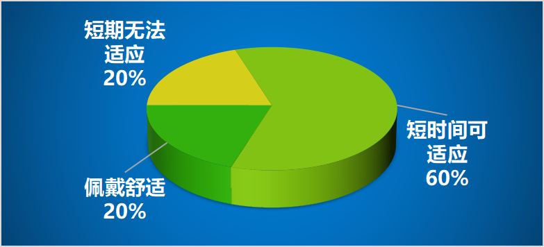 怎么看镜眼距,怎么测镜眼距