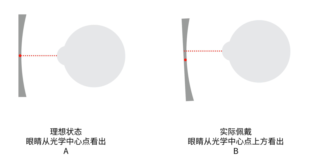 怎么看镜眼距,怎么测镜眼距