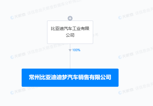比亚迪在常州成立汽车销售新公司