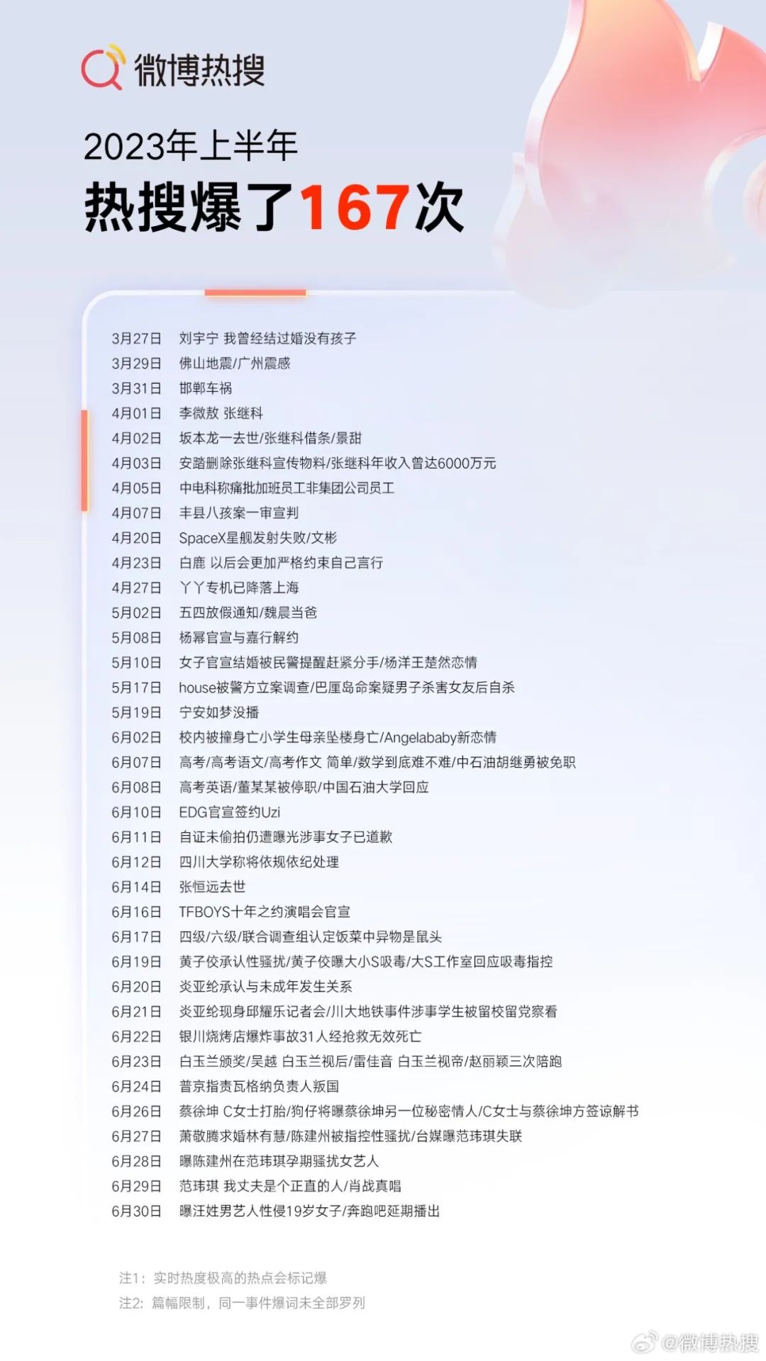 不容错过的2012年电影盛典