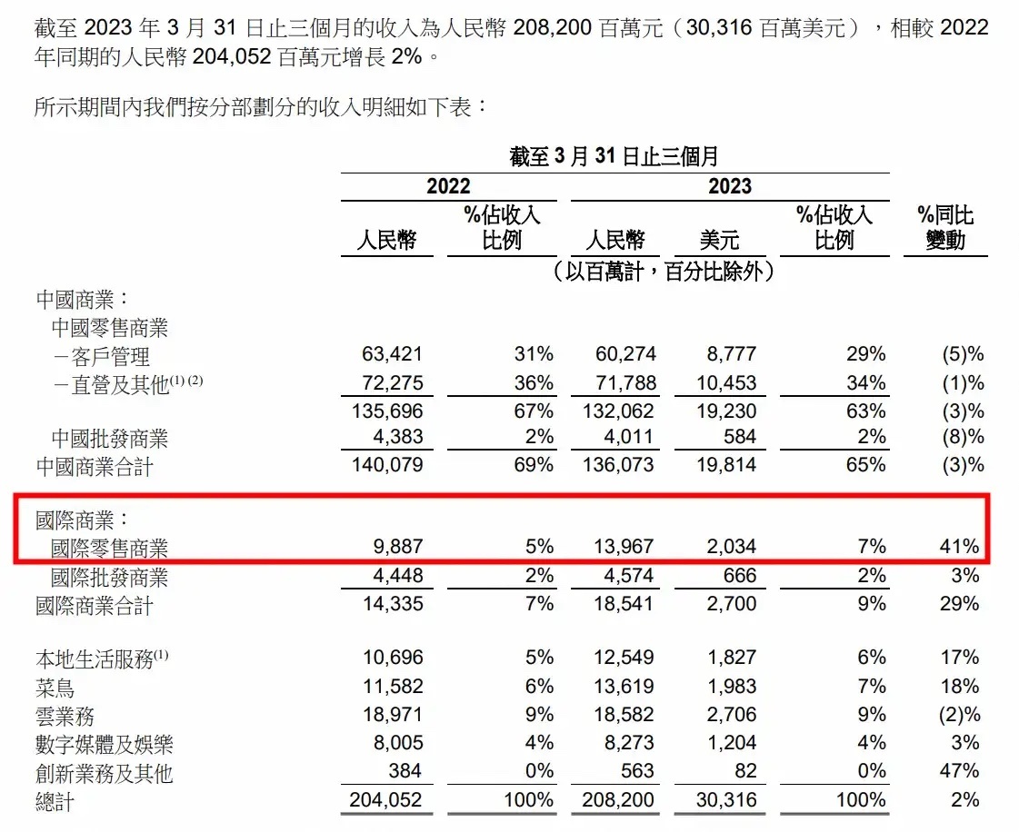年报通常什么时候出 证监会是这样规定的