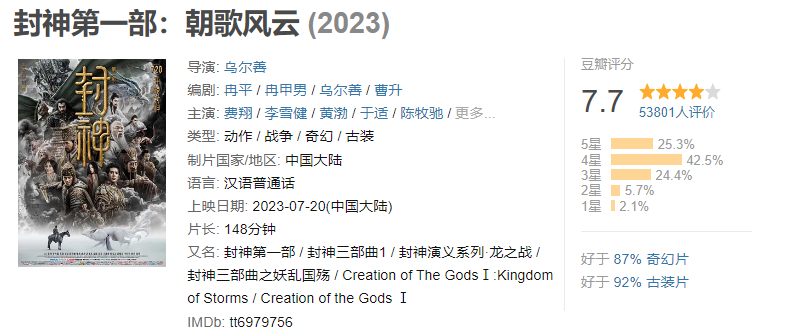 什么情况？《封神》上映，这家A股被砸跌停！暑期档逼近百亿，两大重磅新片来了！