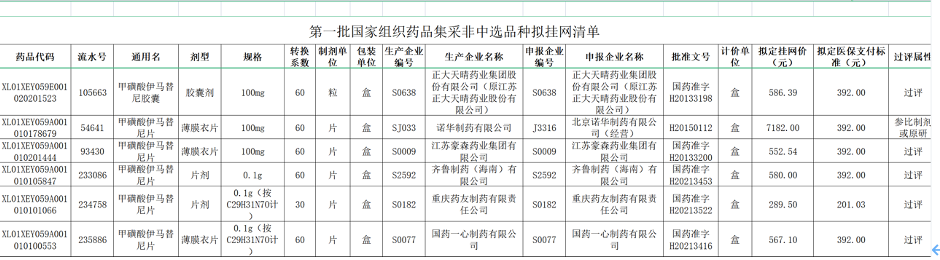 “天价救命神药”降价超九成背后：九款国产仿制药上市