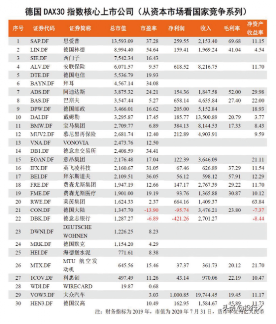 德国中小企业何以成为全球冠军？