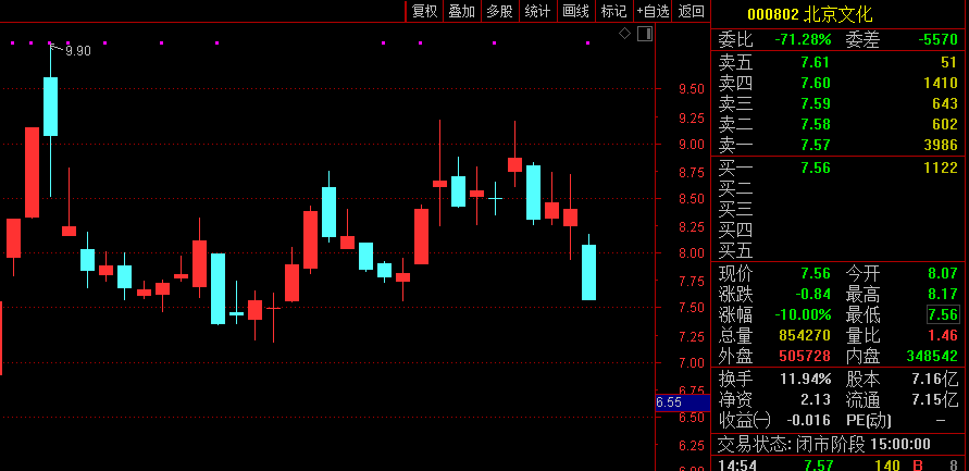 什么情况？《封神》上映，这家A股被砸跌停！暑期档逼近百亿，两大重磅新片来了！