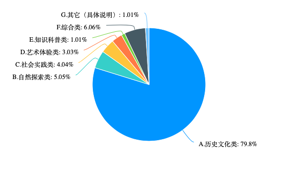 订单同比增30倍、动辄上万元的研学游,背后有何商业秘密?