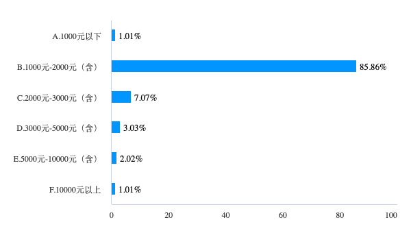 订单同比增30倍、动辄上万元的研学游,背后有何商业秘密?