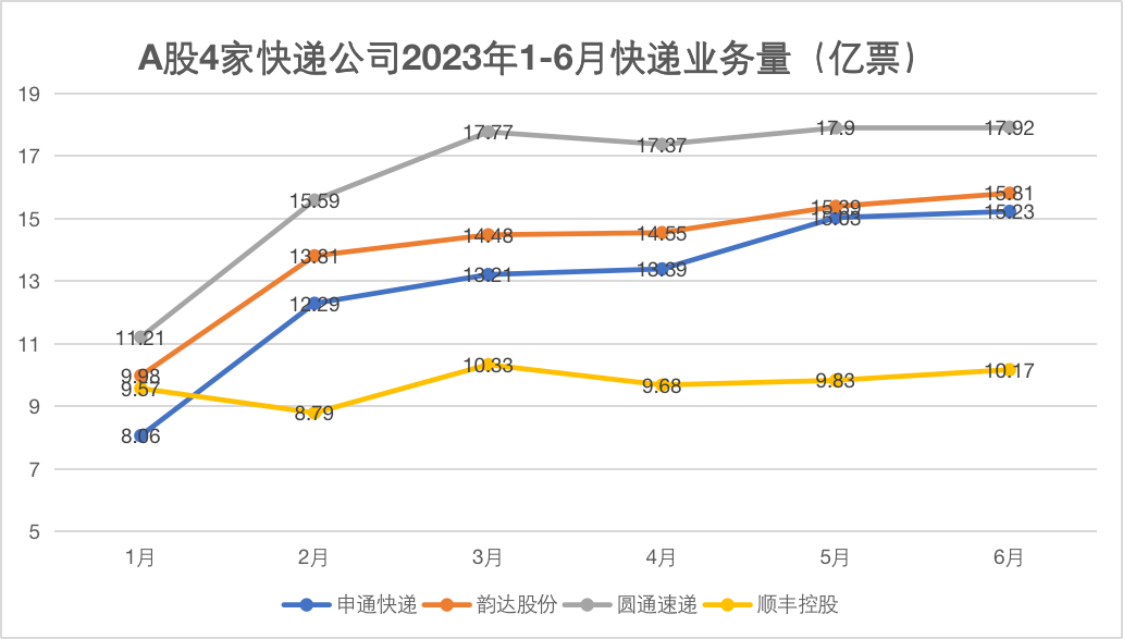数据来源:上市公司公告 制图:界面新闻证券组