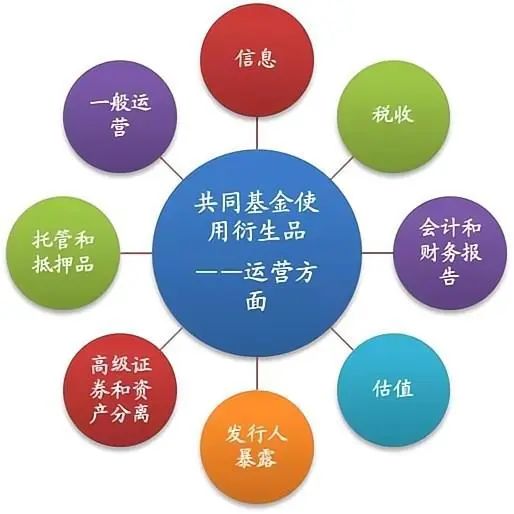 海外运营专员前景,海外运营专员前景怎么样