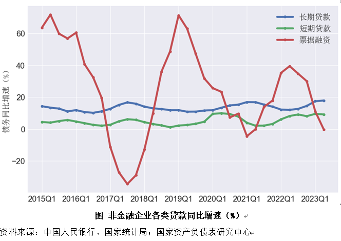 二季度中国杠杆率报告：资产负债表是衰退还是修复？