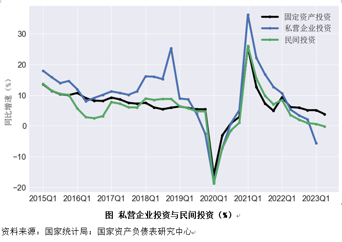 二季度中国杠杆率报告：资产负债表是衰退还是修复？