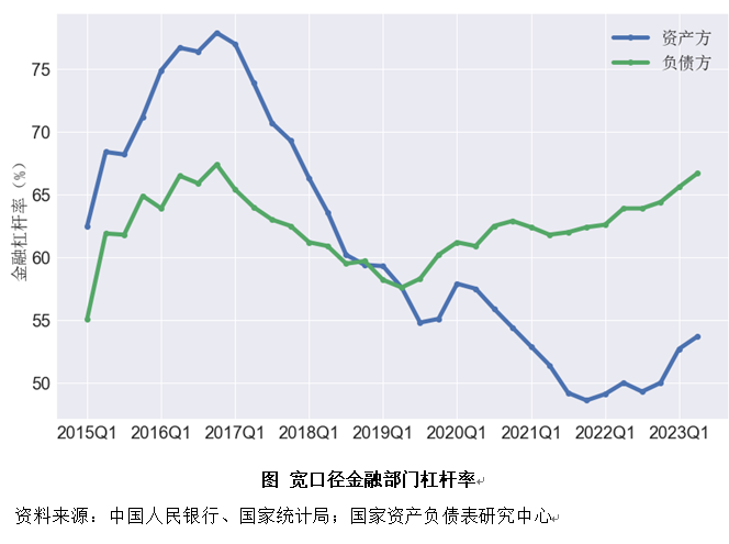 二季度中国杠杆率报告：资产负债表是衰退还是修复？