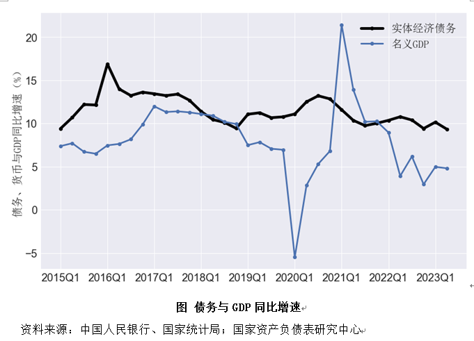 二季度中国杠杆率报告：资产负债表是衰退还是修复？