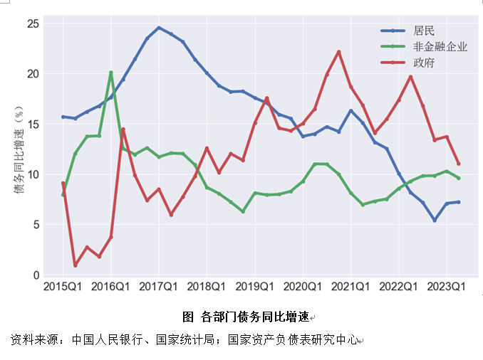 二季度中国杠杆率报告：资产负债表是衰退还是修复？