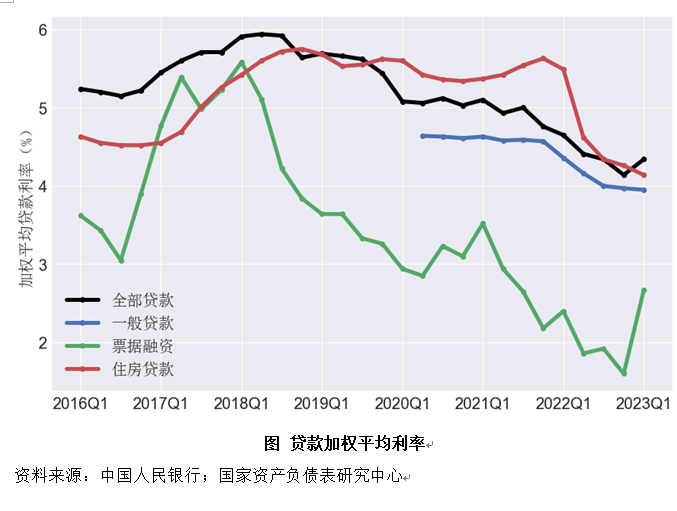 二季度中国杠杆率报告：资产负债表是衰退还是修复？