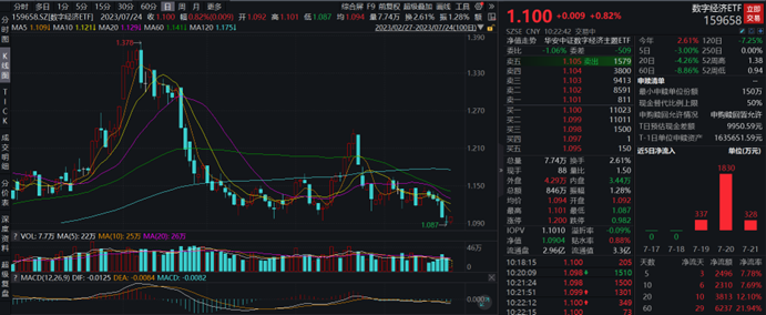 图片来源:wind