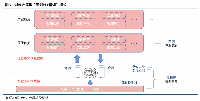 大厂混战大模型 四大流派,各有所长