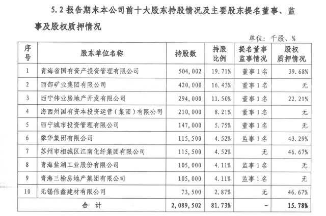 青海银行两项股权变更获批，青海省财政厅成为第一大股东