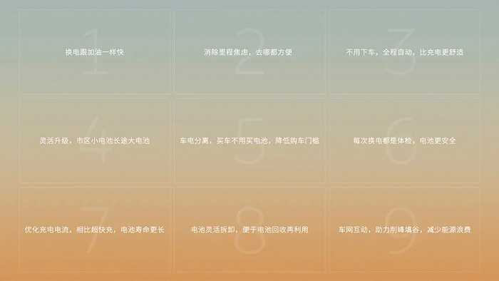 蔚来总结的换电九大优势