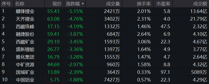 图片来源:wind