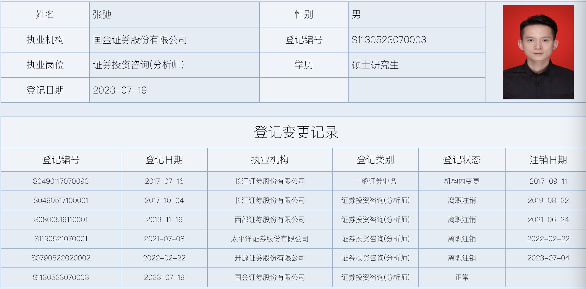 图片来源:中国证券业协会