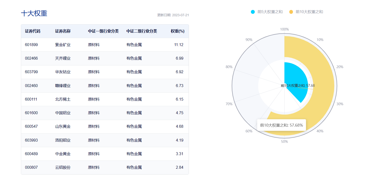 图片来源:中证指数官网