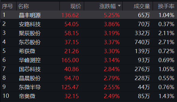图片来源:Wind